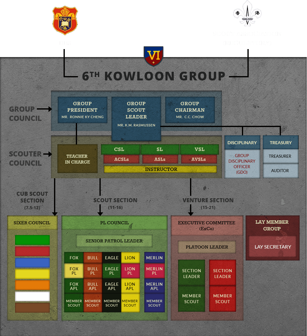 6th Kowloon Group